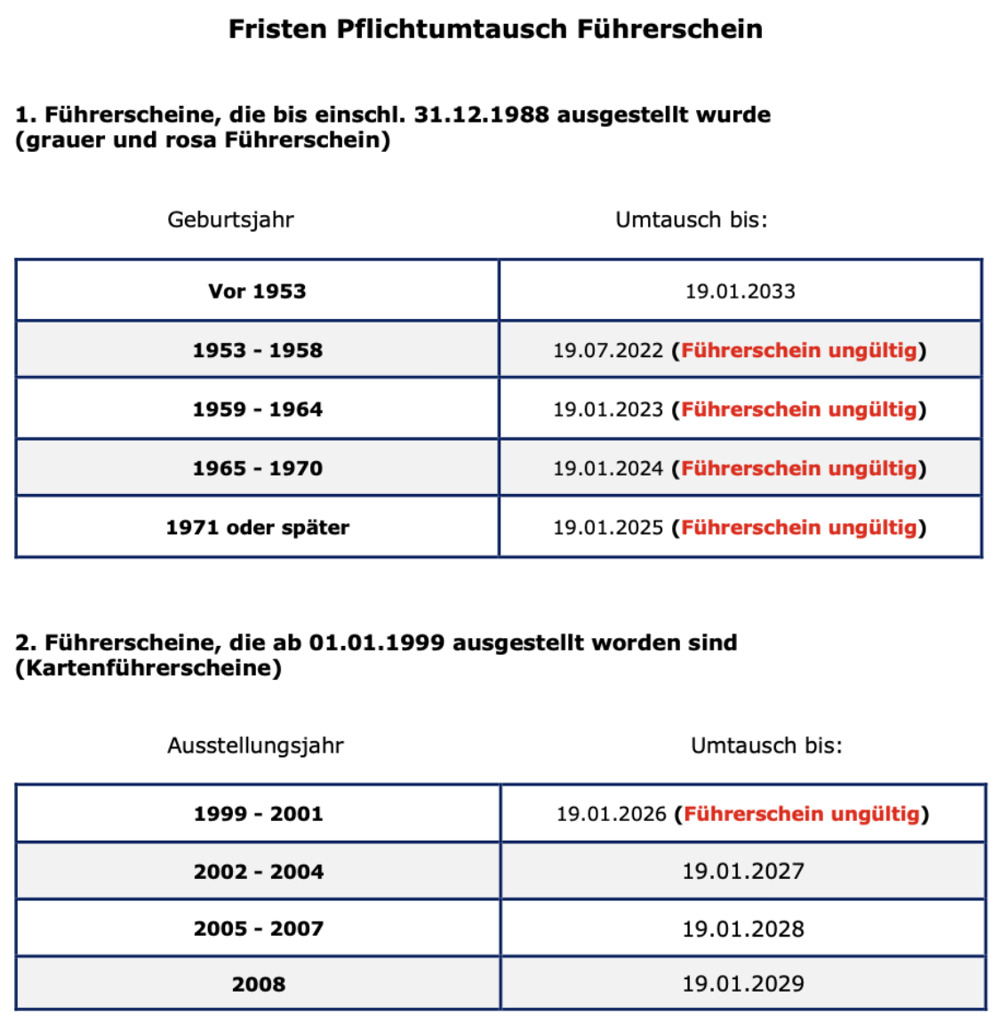 Übersicht der Fristen für den Pflichtumtausch des Führerscheins nach Geburts- bzw. Ausstellungsjahr